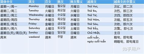 日本 星期 金木水火土|星期一二三四五六日的日文與起源